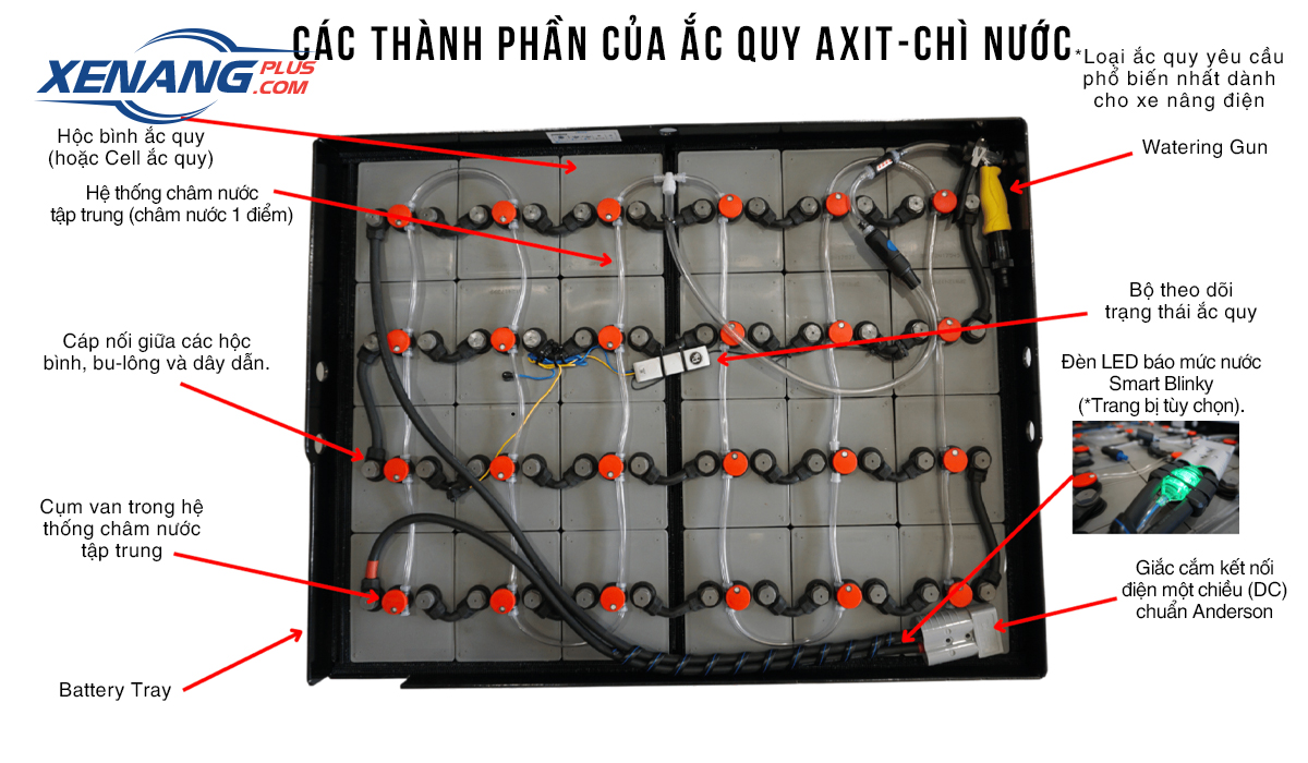 Cấu tạo ắc quy axit chì xe nâng