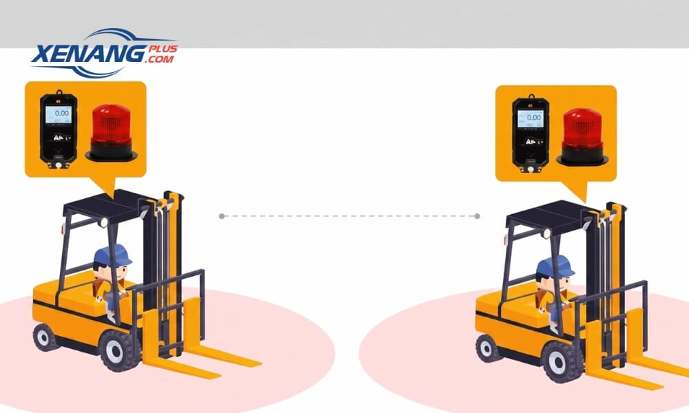 Hệ thống cảnh báo hỗ trợ giảm nguy cơ va chạm giữa các xe nâng