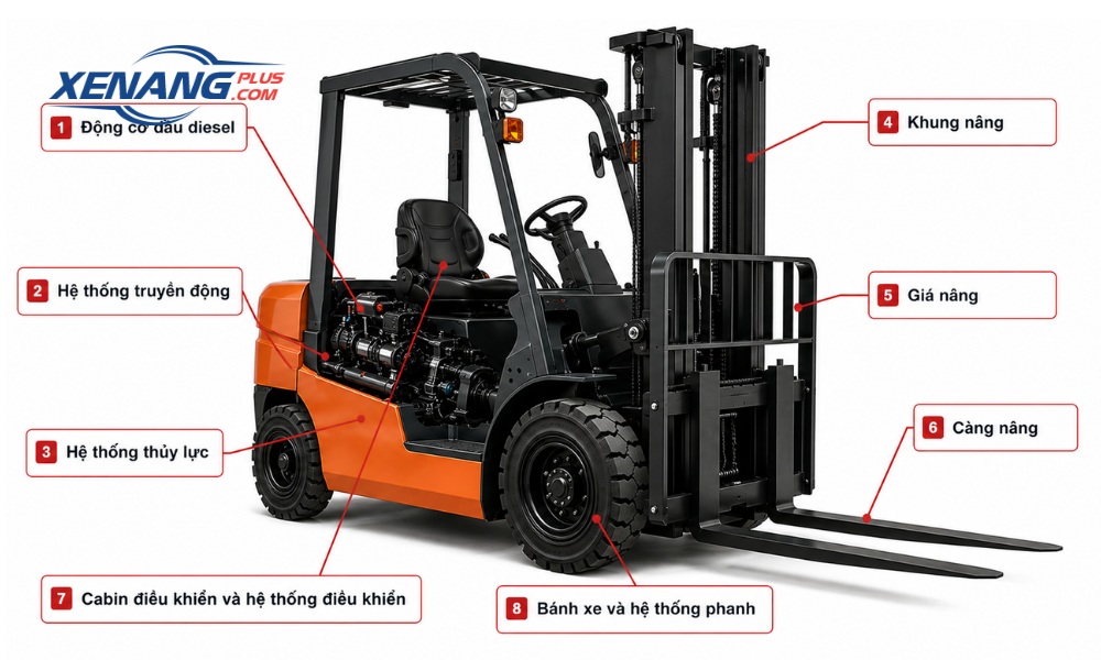 Cấu tạo tổng thể xe nâng dầu