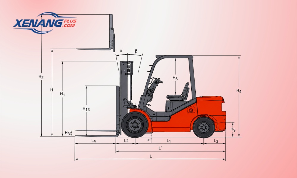 Việc nắm rõ kích thước xe nâng giúp doanh nghiệp phòng tránh được nhiều bất cập trong quá trình vận hành thực tế