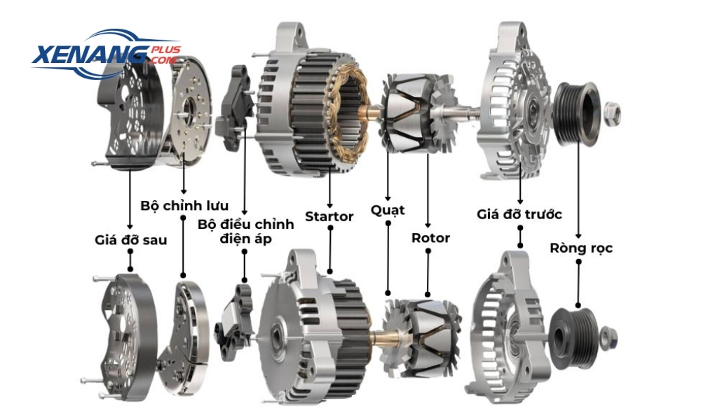 Mỗi chi tiết trong máy phát điện đều góp phần duy trì nguồn điện cho xe nâng