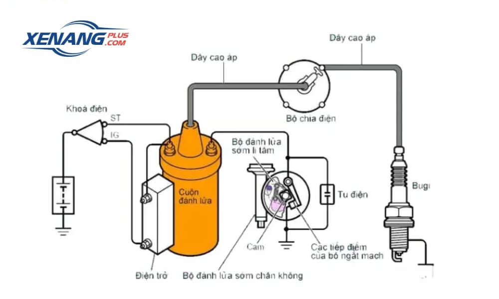 Các bộ phận chính trong hệ thống mạch điện xe nâng